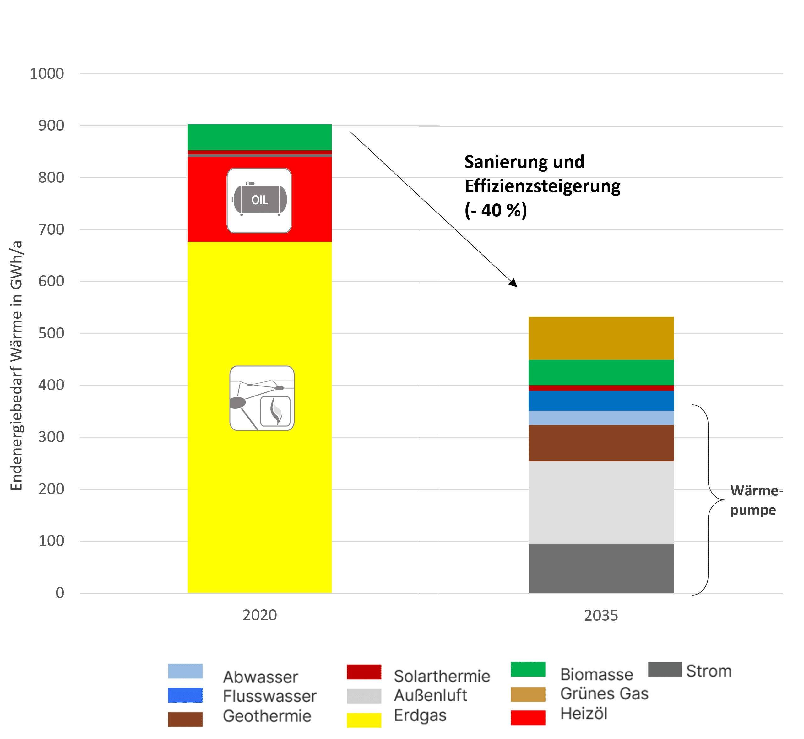 Quelle: Umweltministerium Baden-Württemberg